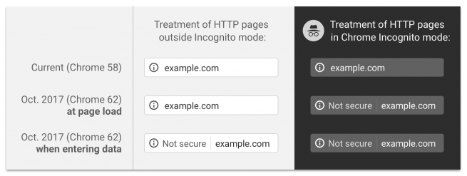Paginas-no-seguras-HTTP-Google-Chrome.png