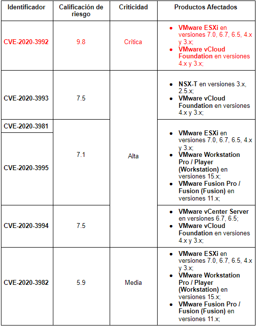 vmTable.png